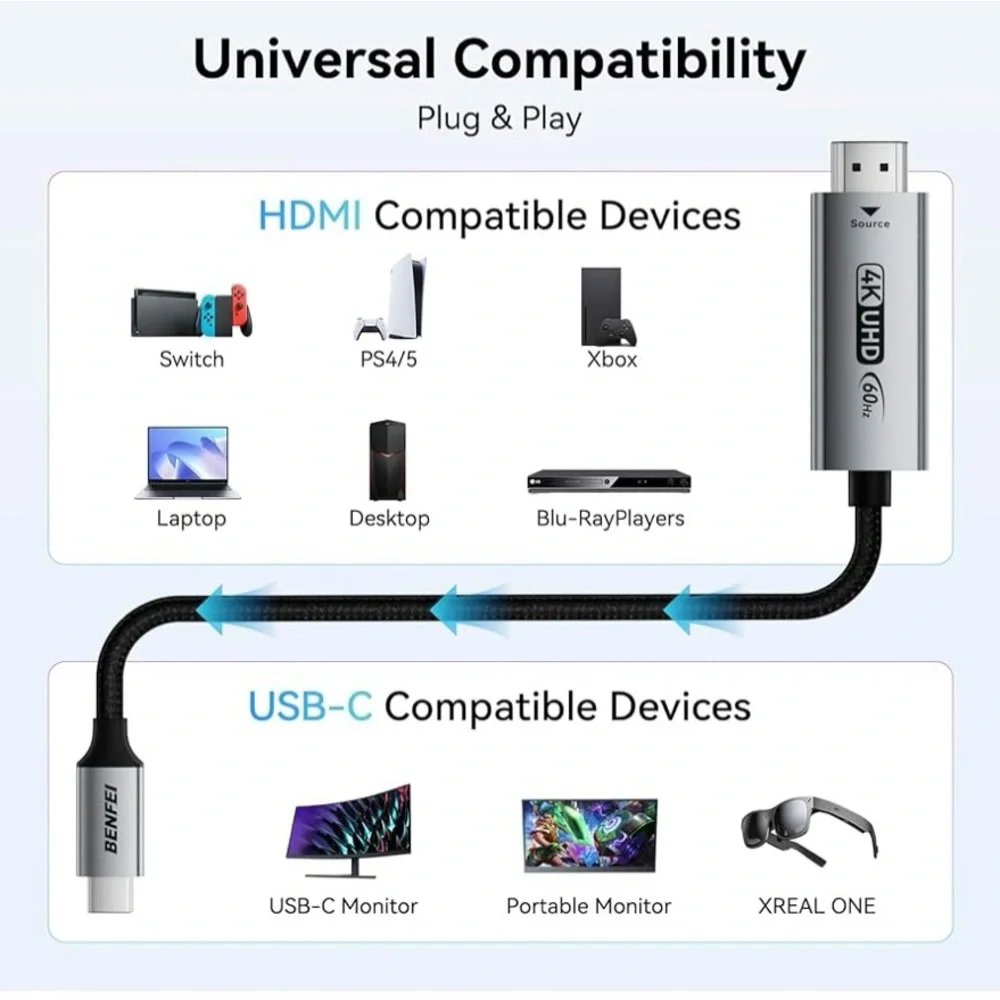 Benfei HDMI to USB C cable 6FT. Adapter